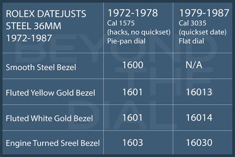 rolex reference|rolex datejust price chart.